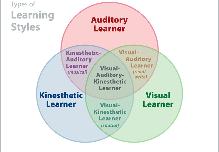 auditory learner