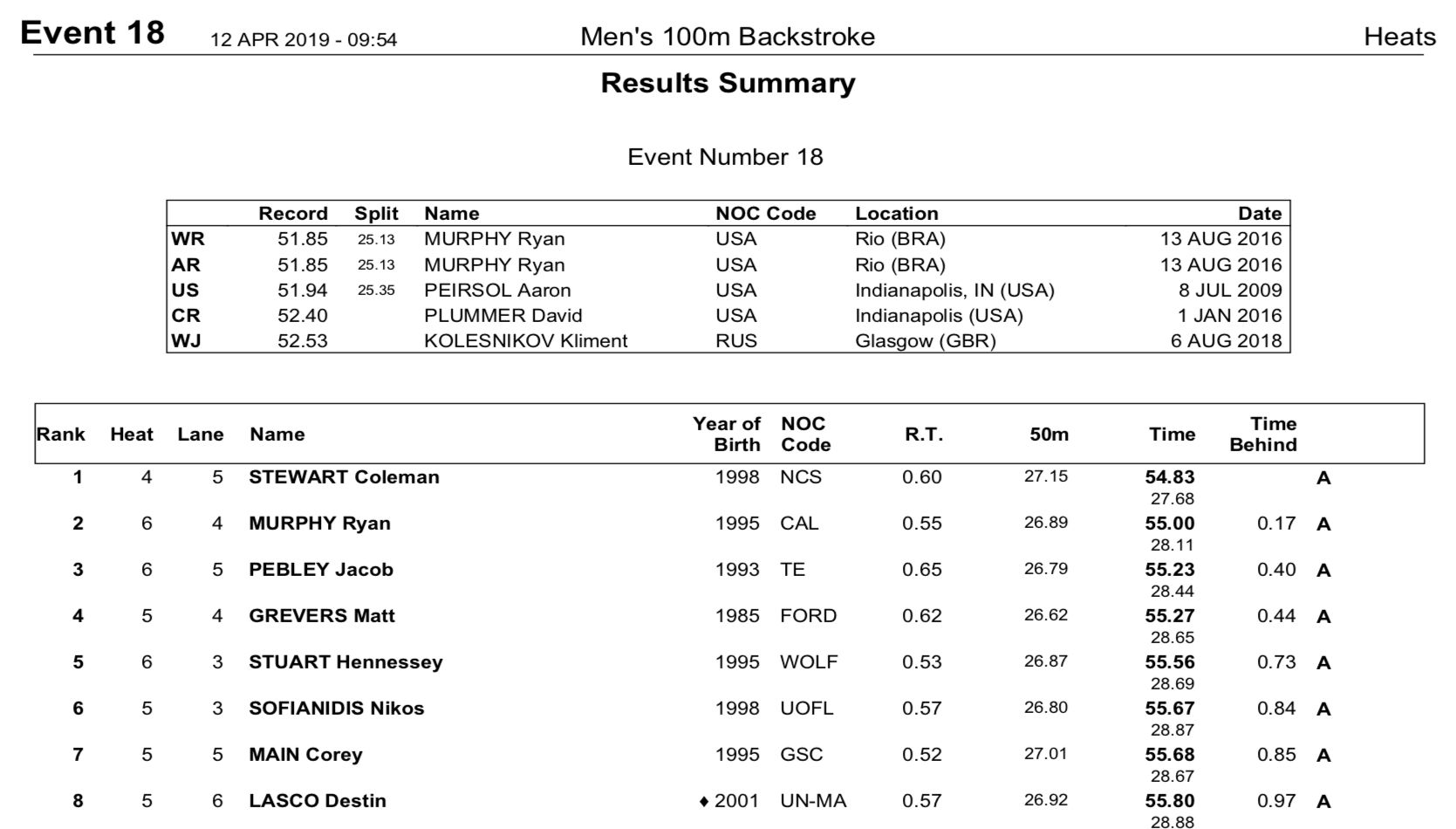 2019-tyr-pss-rich-m100bkpre