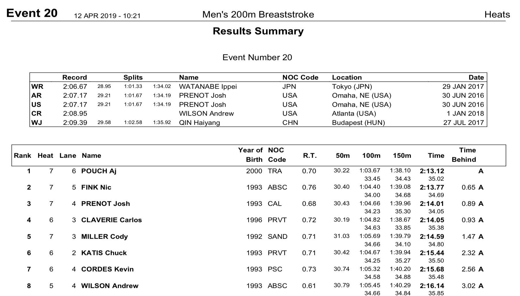 2019-tyr-pss-rich-m200brepre