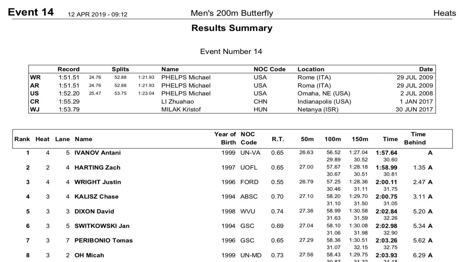 2019-tyr-pss-rich-m200flyopre