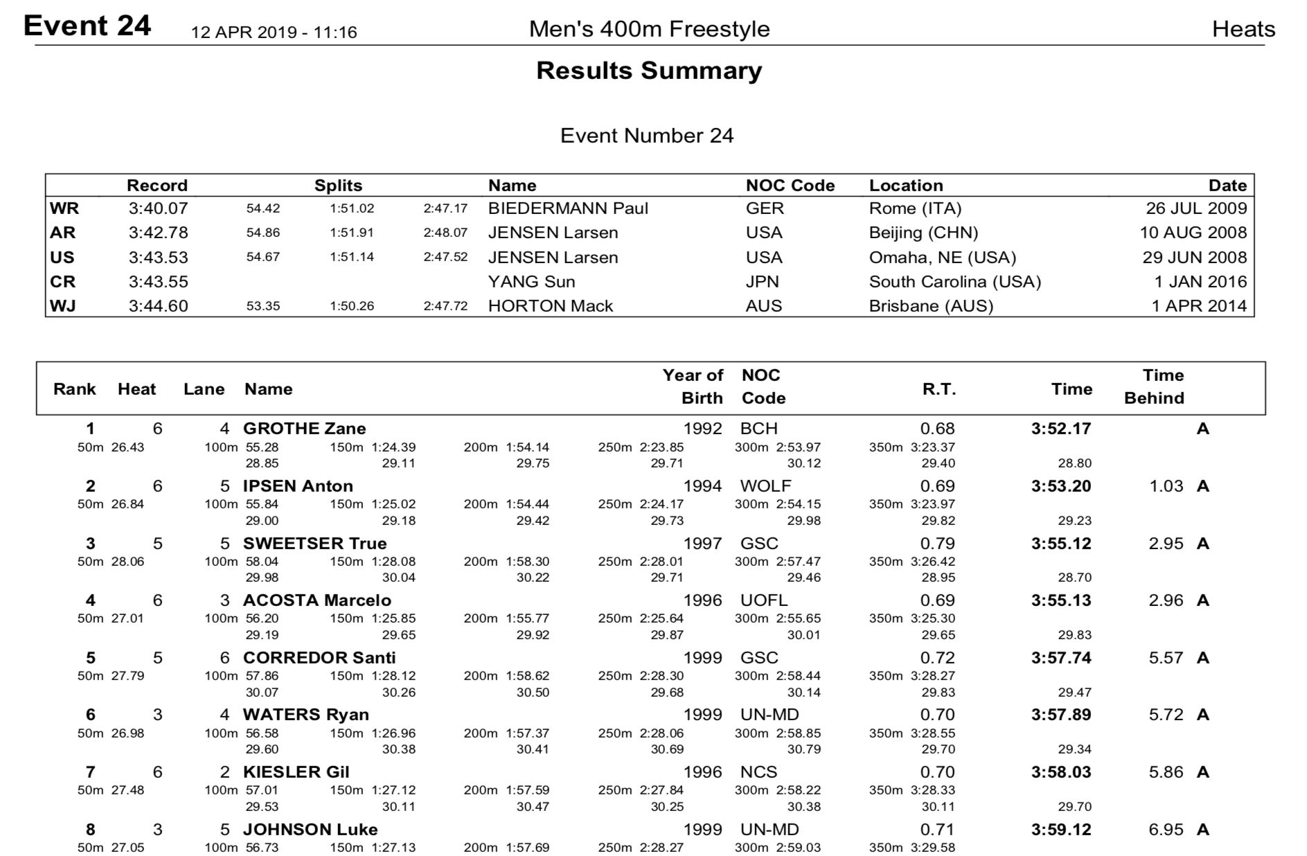 2019-tyr-pss-rich-m400freepre