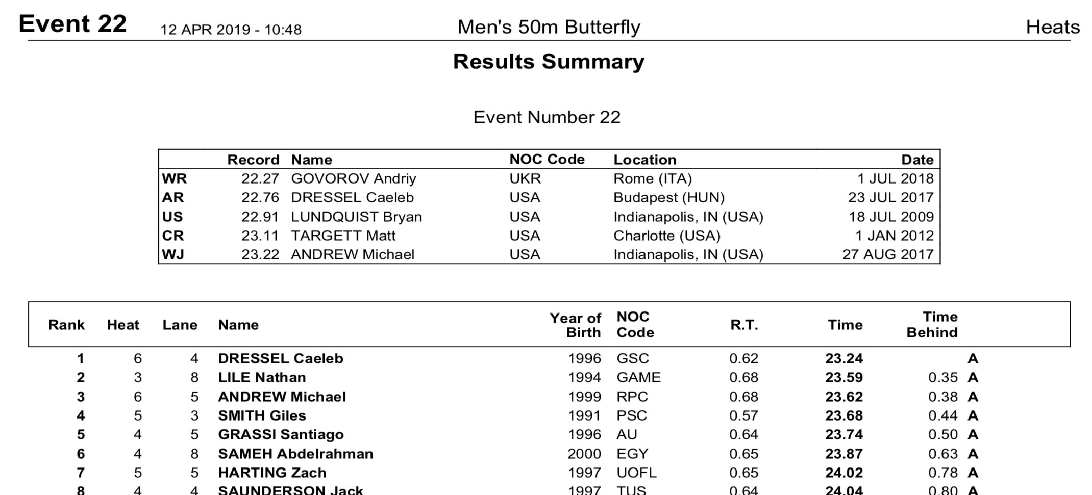 2019-tyr-pss-rich-m50flypre