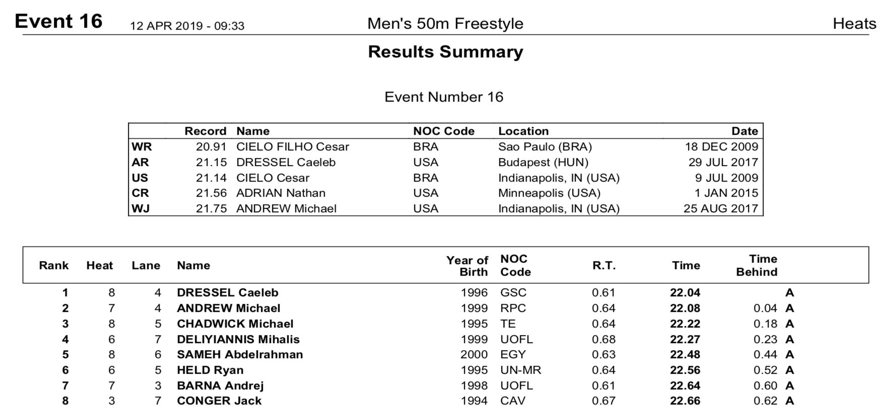 2019-tyr-pss-rich-m50freepre