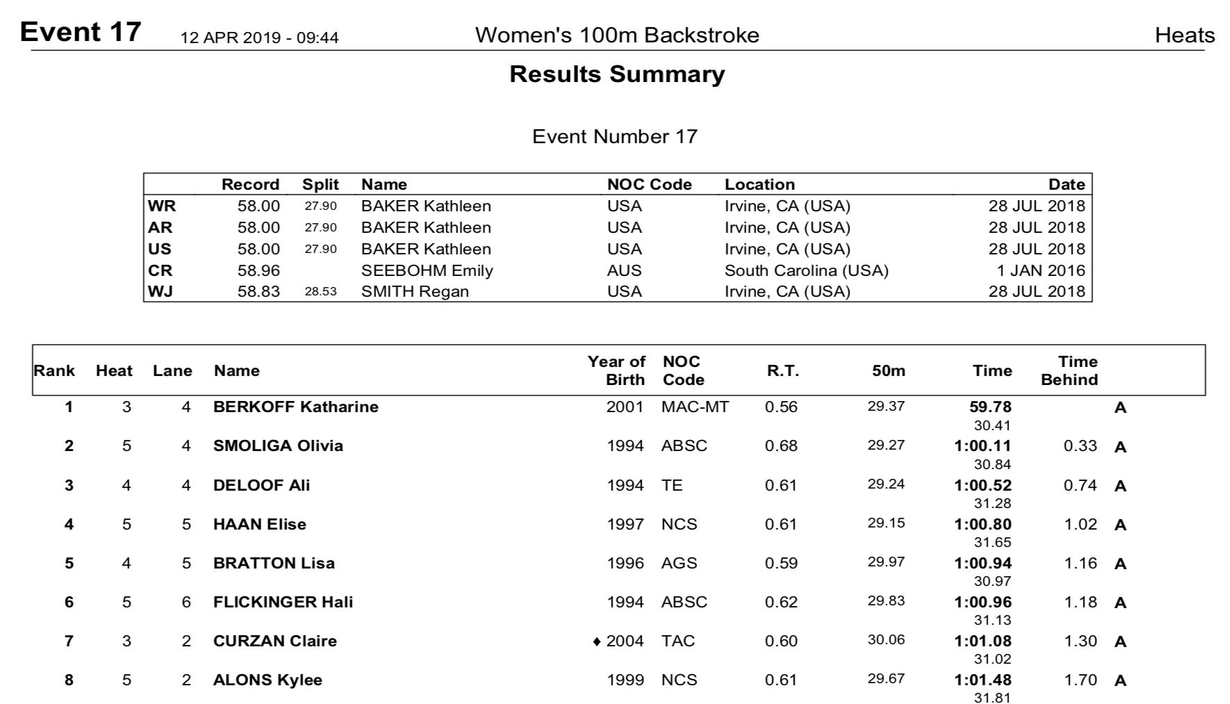 2019-tyr-pss-rich-w100bkpre