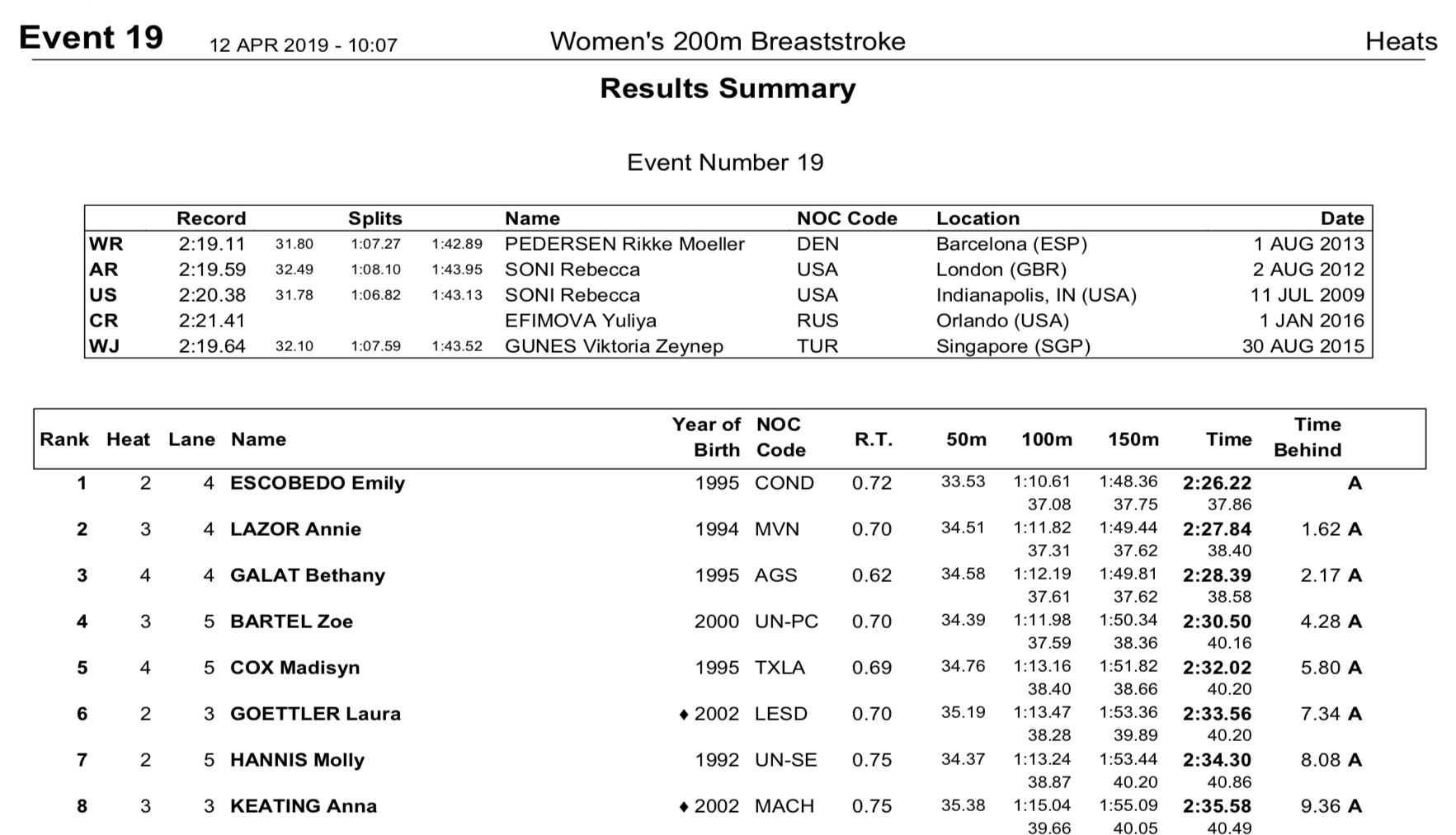 2019-tyr-pss-rich-w200brepre