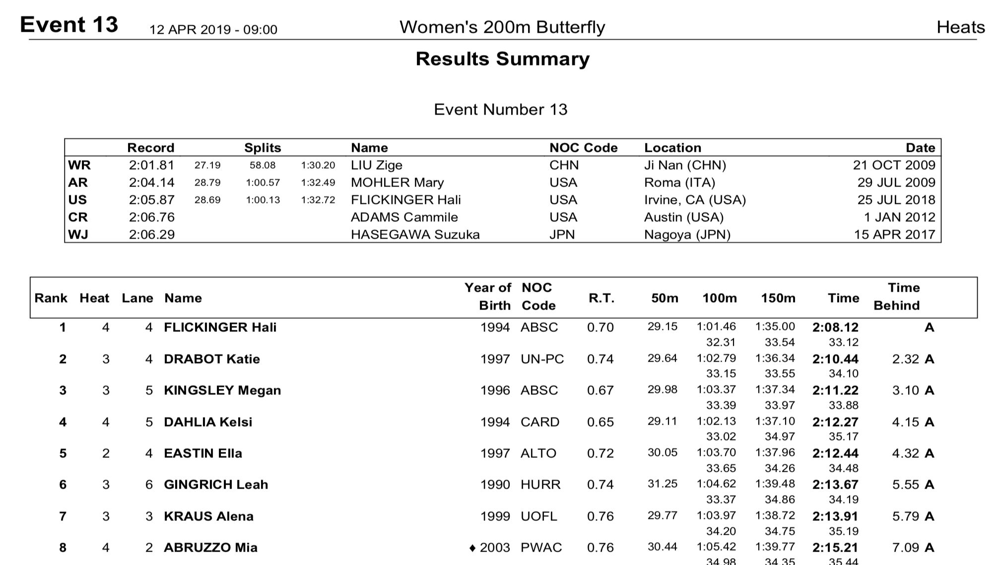 2019-tyr-pss-rich-w200flypre