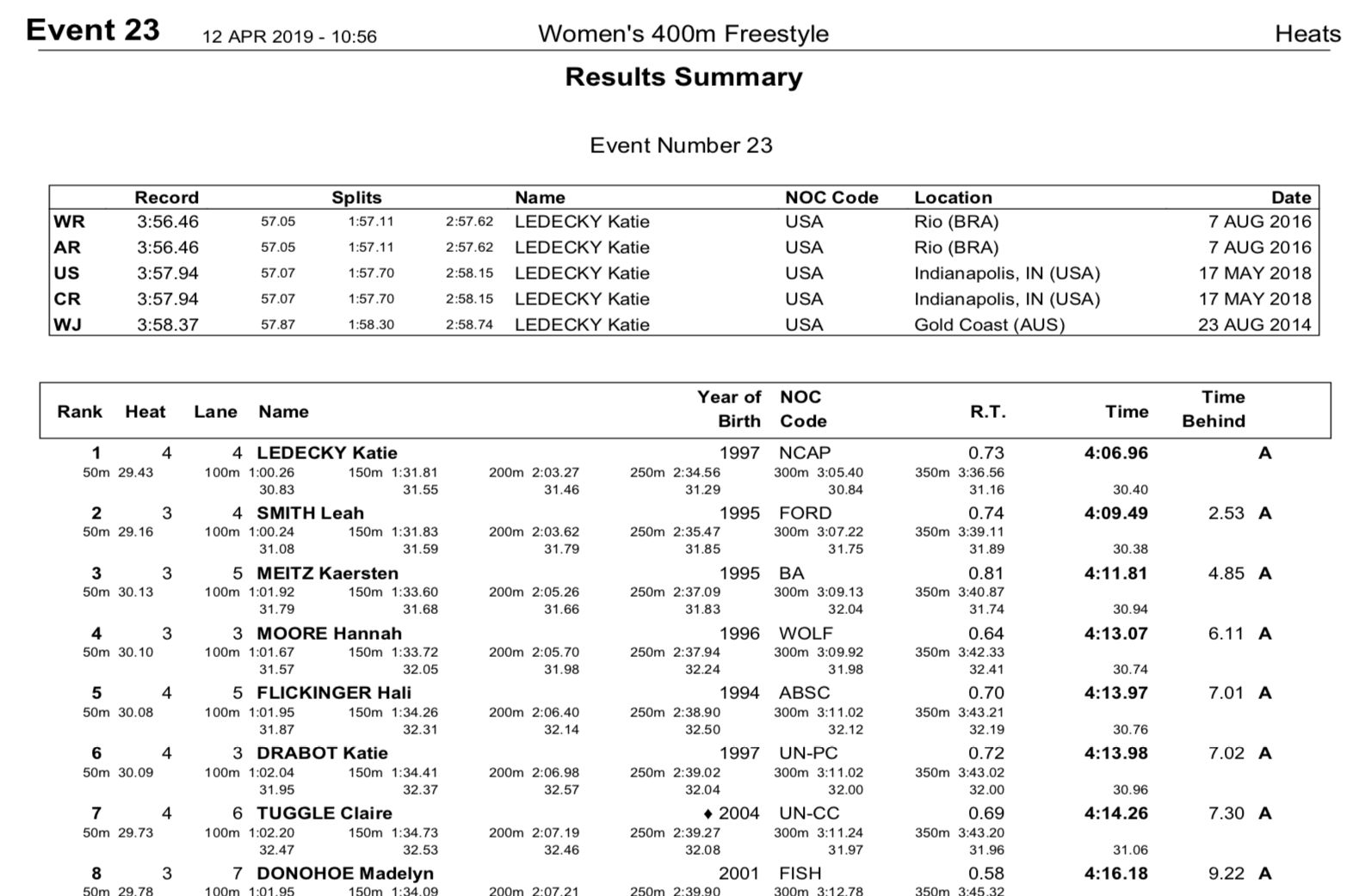 2019-tyr-pss-rich-w400frepre