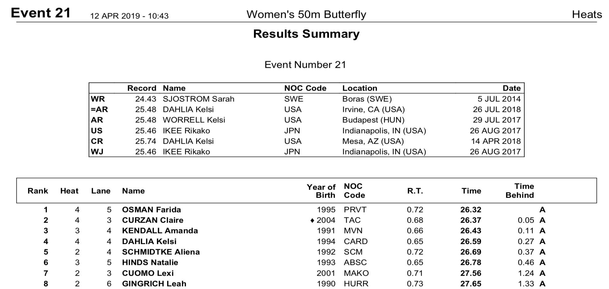 2019-tyr-pss-rich-w50flypre