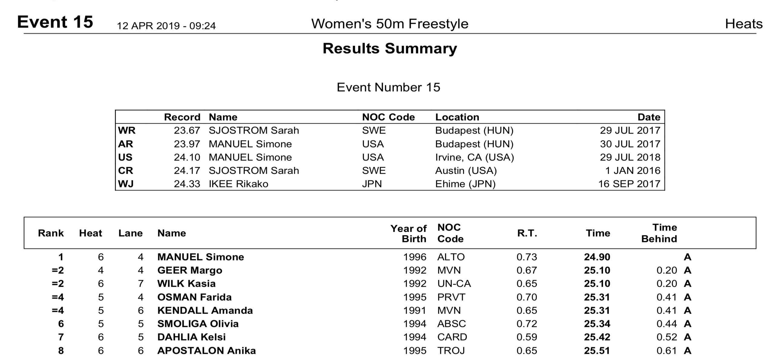 2019-tyr-pss-rich-w50freepre